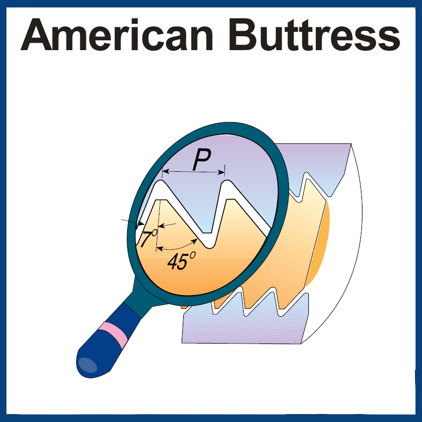 Gewindeplatten American Buttress
