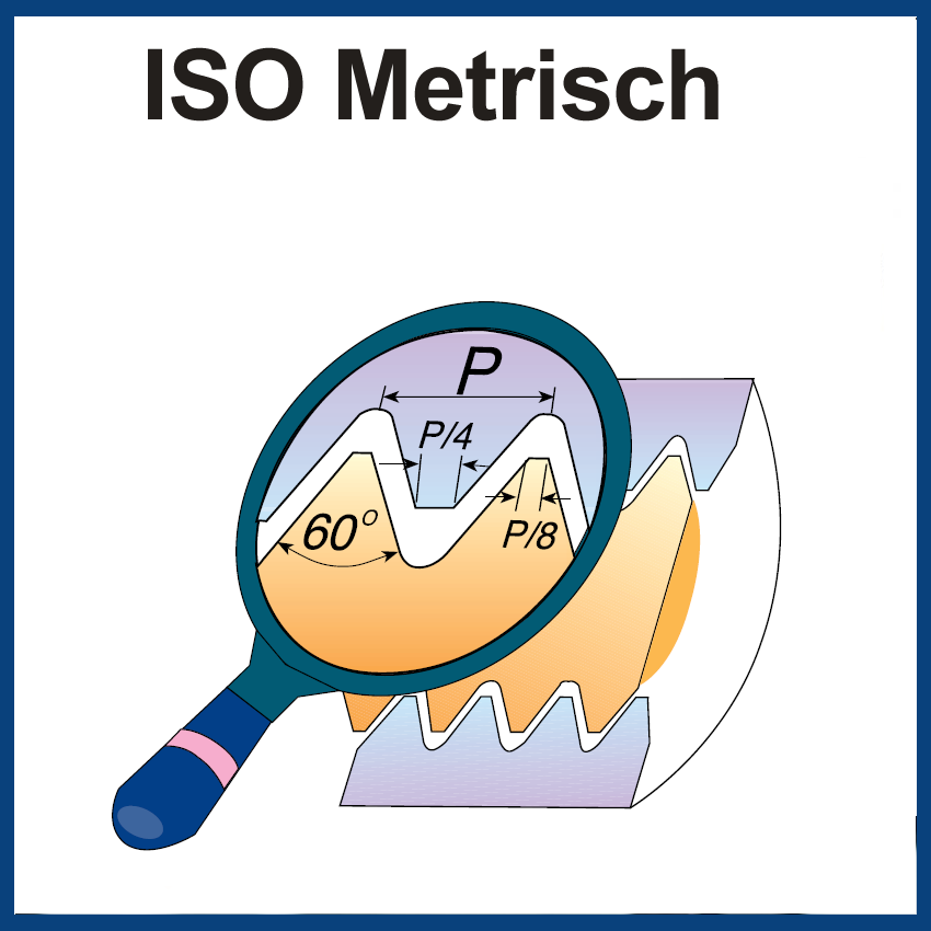 Gewindeplatten ISO Metrisch