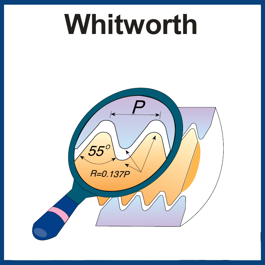 Gewindeplatten Whitworth 55°